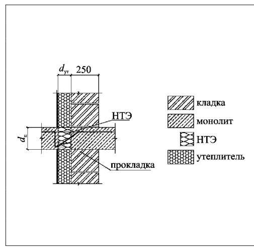 Рисунок 20 из оригинального издания СП 230.1325800.2015