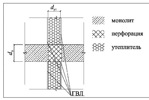 Рисунок 21 из оригинального издания СП 230.1325800.2015