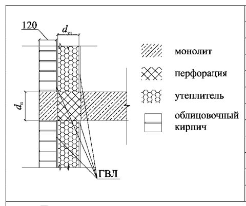 Рисунок 22 из оригинального издания СП 230.1325800.2015