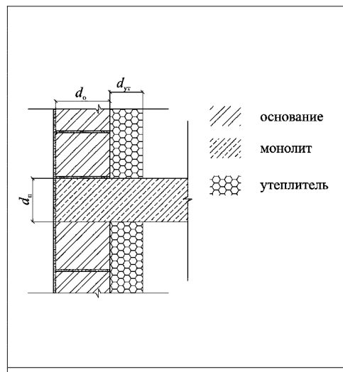 Рисунок 23 из оригинального издания СП 230.1325800.2015