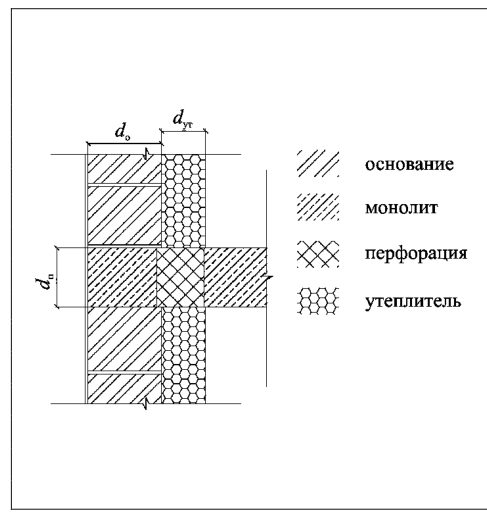 Рисунок 24 из оригинального издания СП 230.1325800.2015