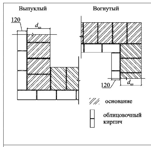 Рисунок 25 из оригинального издания СП 230.1325800.2015