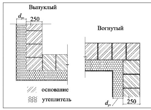 Рисунок 26 из оригинального издания СП 230.1325800.2015
