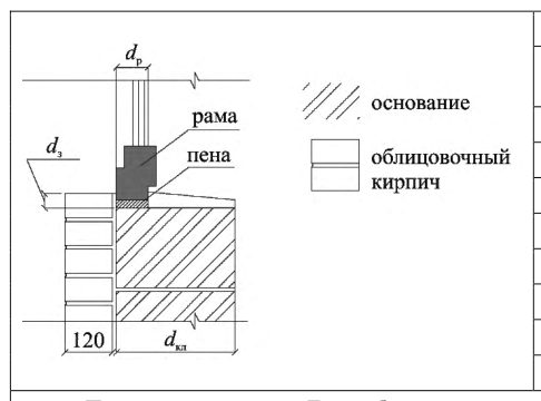 Рисунок 27 из оригинального издания СП 230.1325800.2015