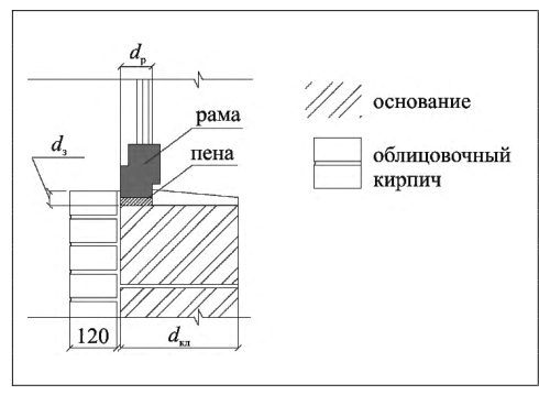 Рисунок 29 из оригинального издания СП 230.1325800.2015