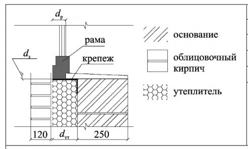 Рисунок 30 из оригинального издания СП 230.1325800.2015