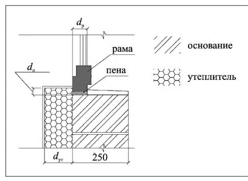 Рисунок 31 из оригинального издания СП 230.1325800.2015