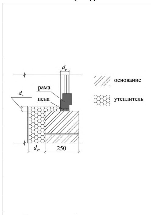 Рисунок 33 из оригинального издания СП 230.1325800.2015