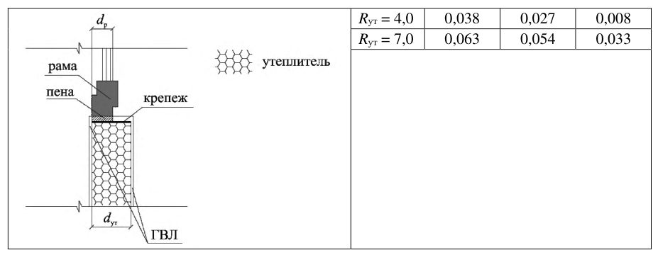 Рисунок 34 из оригинального издания СП 230.1325800.2015