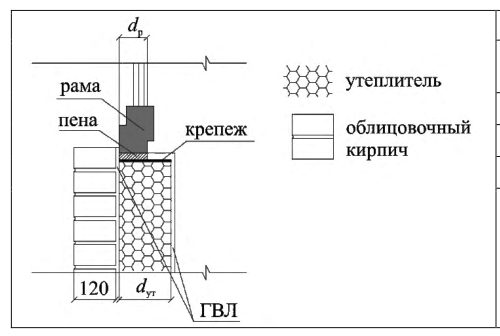Рисунок 35 из оригинального издания СП 230.1325800.2015