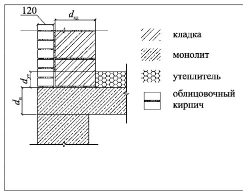 Рисунок 37 из оригинального издания СП 230.1325800.2015