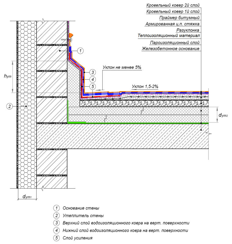 Рисунок 39 из оригинального издания СП 230.1325800.2015