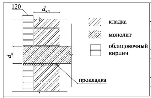Рисунок 4 из оригинального издания СП 230.1325800.2015