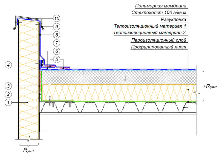 Рисунок 40 из оригинального издания СП 230.1325800.2015