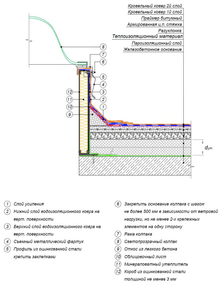 Рисунок 41 из оригинального издания СП 230.1325800.2015
