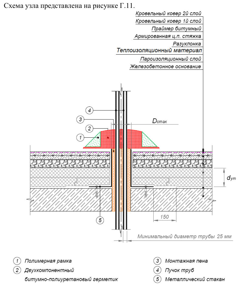 Рисунок 46 из оригинального издания СП 230.1325800.2015