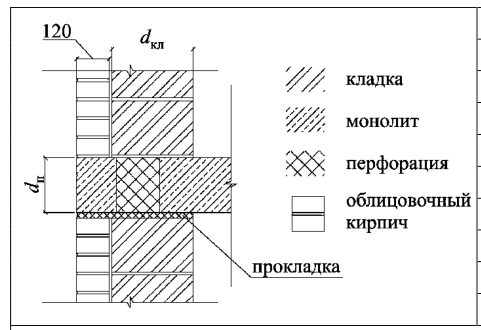 Рисунок 5 из оригинального издания СП 230.1325800.2015