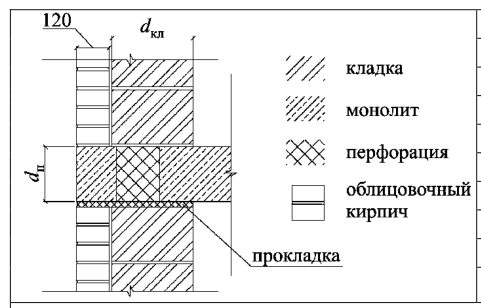 Рисунок 6 из оригинального издания СП 230.1325800.2015