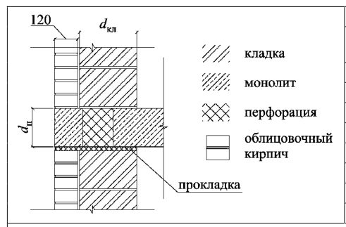 Рисунок 8 из оригинального издания СП 230.1325800.2015