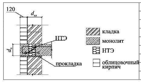 Рисунок 9 из оригинального издания СП 230.1325800.2015