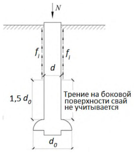 Рисунок 2 из оригинального издания СП 24.13330.2021