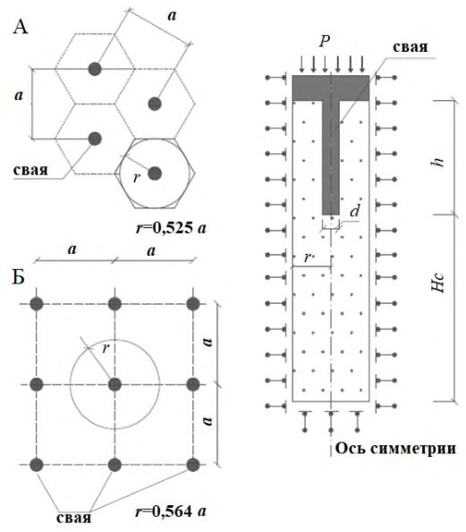Рисунок 5 из оригинального издания СП 24.13330.2021