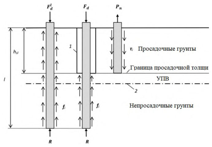 Рисунок 6 из оригинального издания СП 24.13330.2021