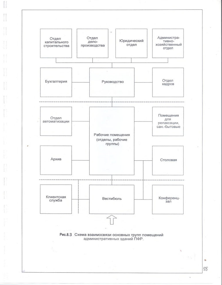Рисунок 2 из оригинального издания СП 242.1325800.2015