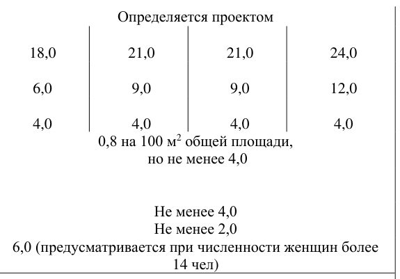 Рисунок 1 из оригинального издания СП 247.1325800.2016