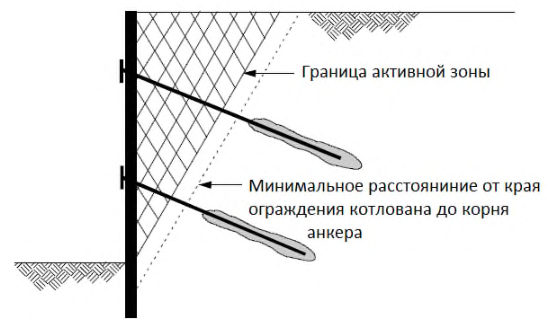 Рисунок 5 из оригинального издания СП 248.1325800.2016