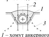 Рисунок 22 из оригинального издания СП 25.13330.2020