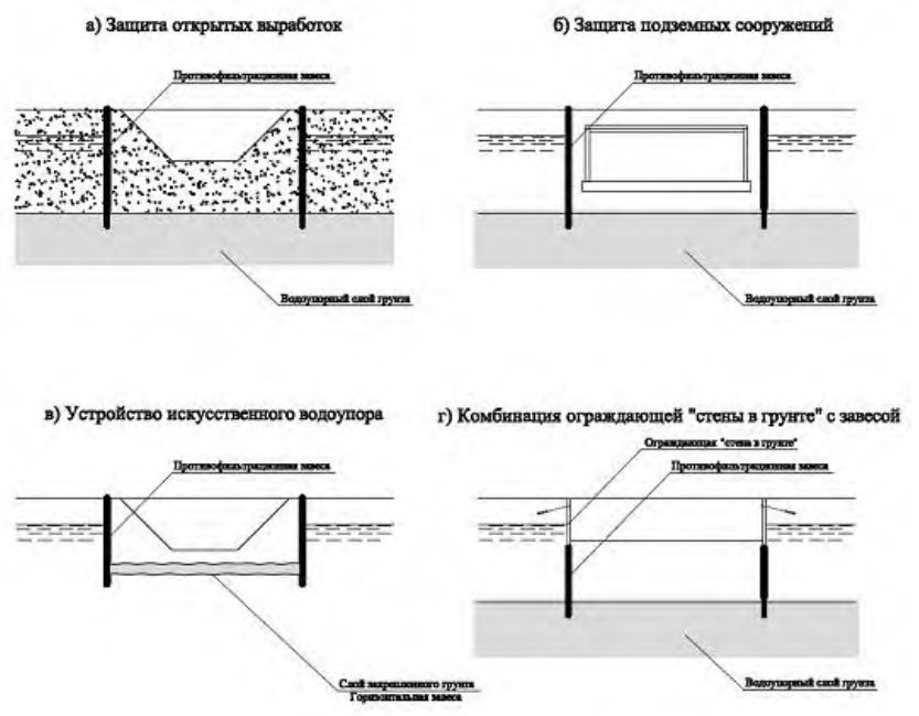 Рисунок 7 из оригинального издания СП 250.1325800.2016