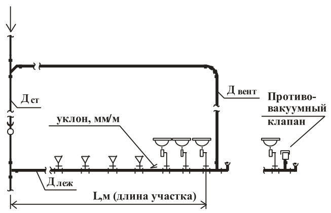 Рисунок 4 из оригинального издания СП 253.1325800.2016