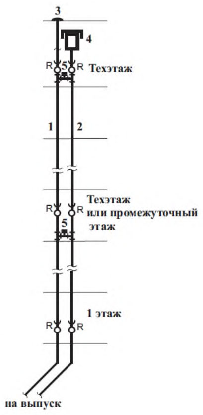 Рисунок 5 из оригинального издания СП 253.1325800.2016