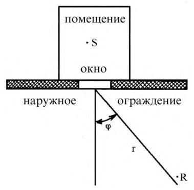 Рисунок 2 из оригинального издания СП 254.1325800.2016