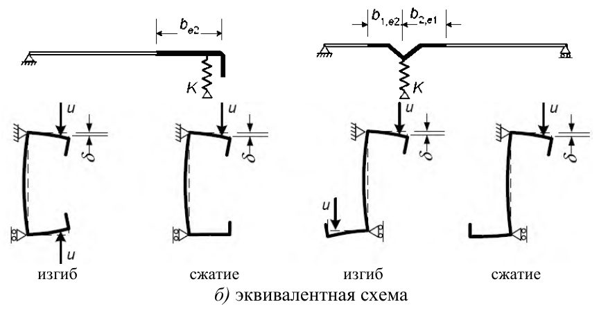 Рисунок 15 из оригинального издания СП 260.1325800.2016