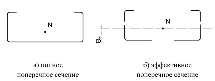 Рисунок 29 из оригинального издания СП 260.1325800.2016