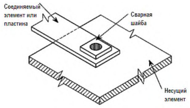 Рисунок 44 из оригинального издания СП 260.1325800.2016