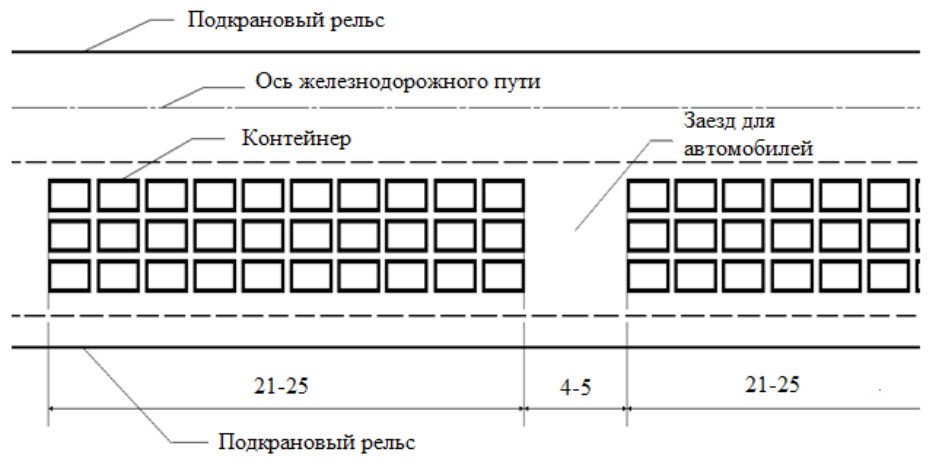 Рисунок 5 из оригинального издания СП 262.1325800.2016