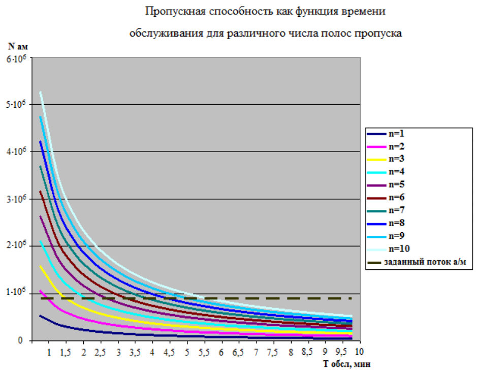Рисунок 8 из оригинального издания СП 262.1325800.2016