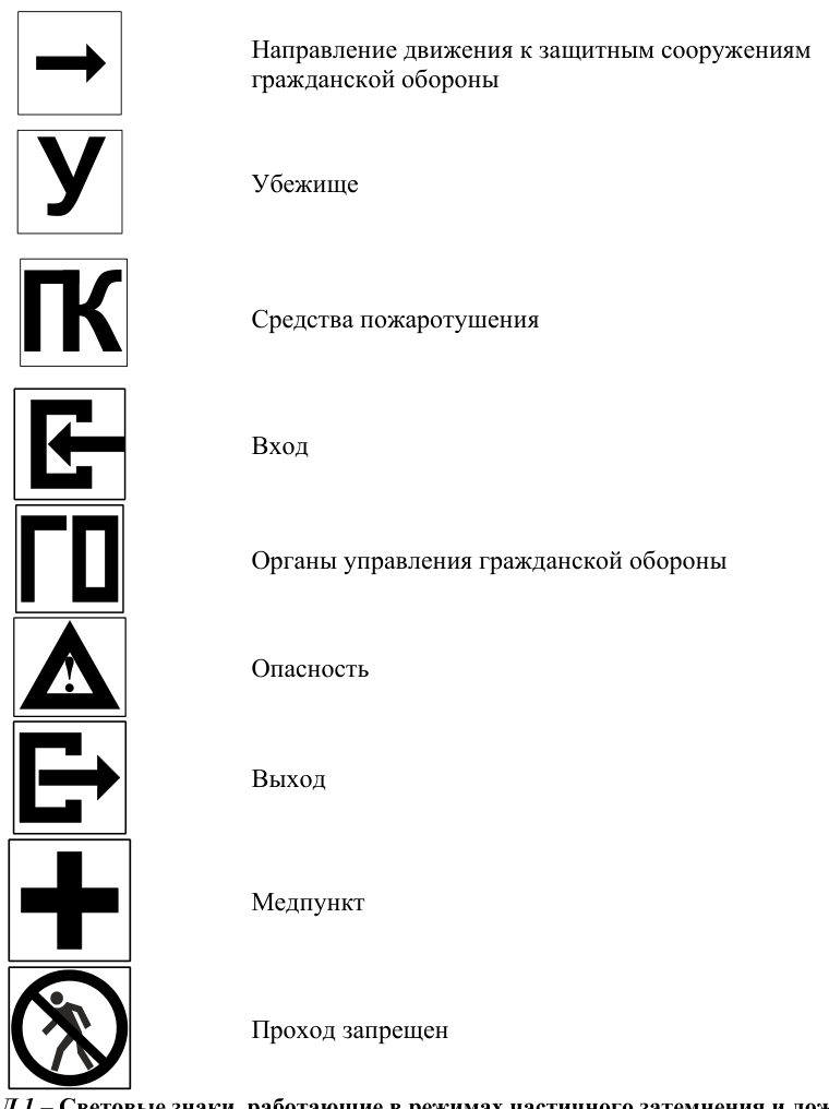 Рисунок 2 из оригинального издания СП 264.1325800.2016