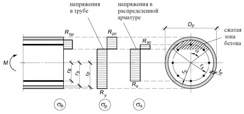 Рисунок 25 из оригинального издания СП 266.1325800.2016