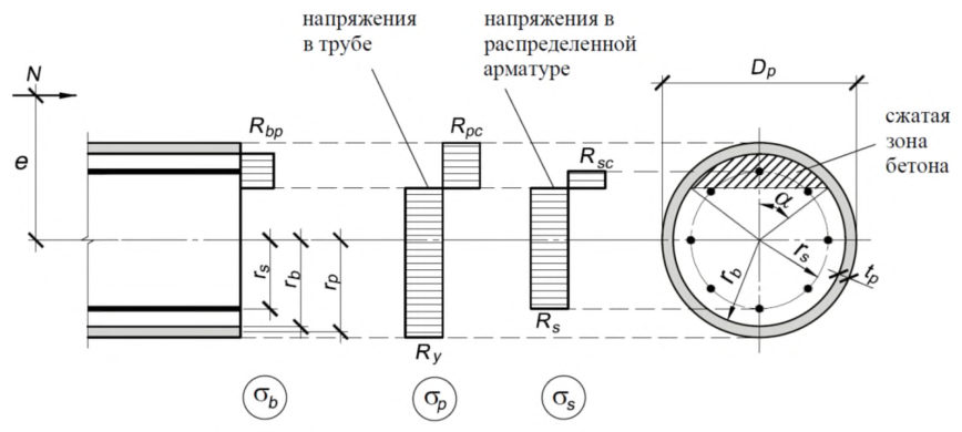 Рисунок 26 из оригинального издания СП 266.1325800.2016