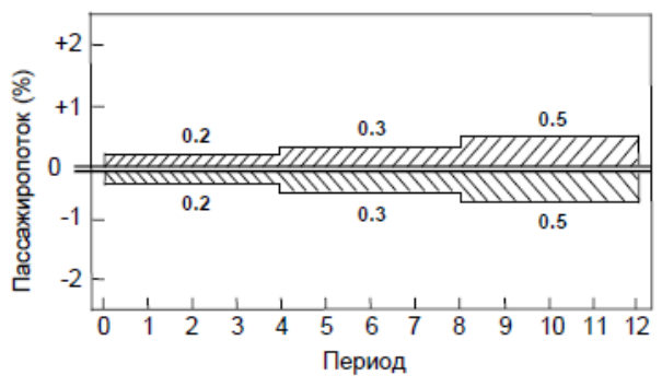 Рисунок 11 из оригинального издания СП 267.1325800.2016