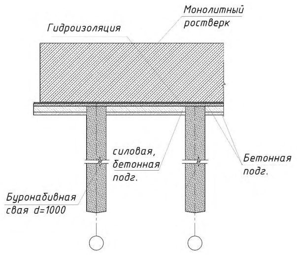 Рисунок 4 из оригинального издания СП 267.1325800.2016