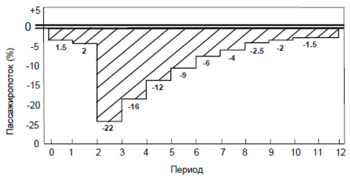 Рисунок 9 из оригинального издания СП 267.1325800.2016