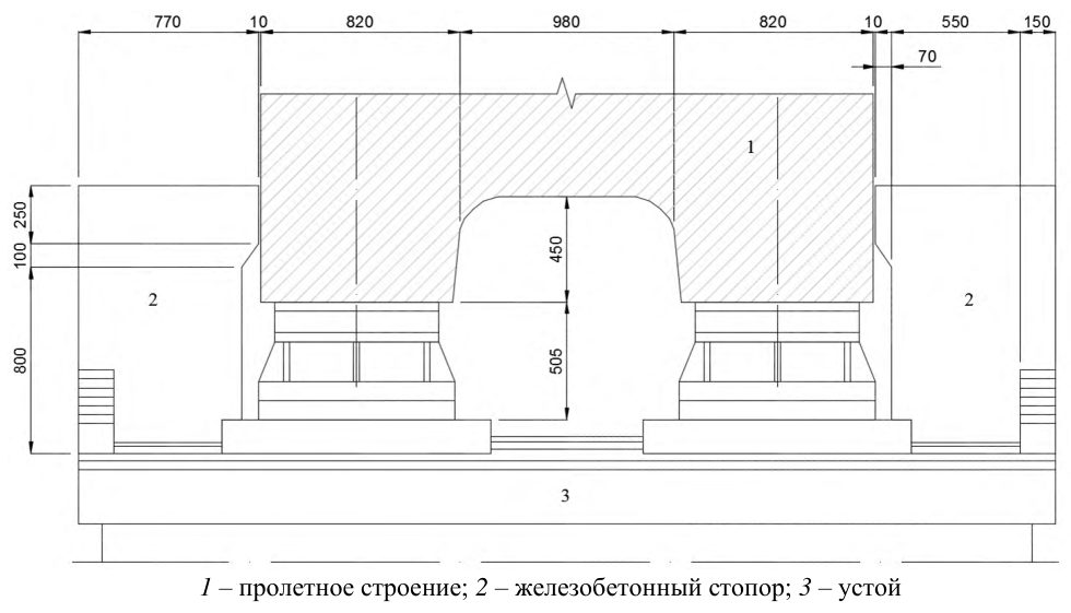 Рисунок 1 из оригинального издания СП 268.1325800.2016