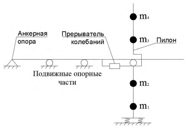 Рисунок 10 из оригинального издания СП 268.1325800.2016