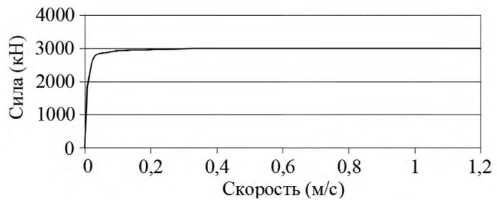 Рисунок 12 из оригинального издания СП 268.1325800.2016