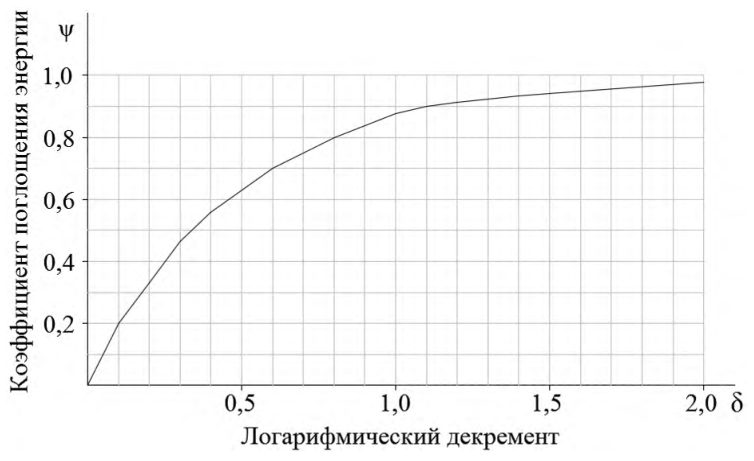 Рисунок 19 из оригинального издания СП 268.1325800.2016